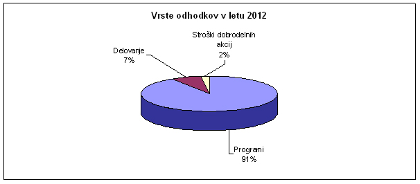 Stroski-2012