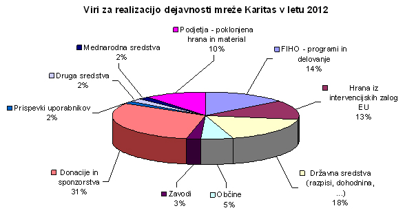 Viri-2012